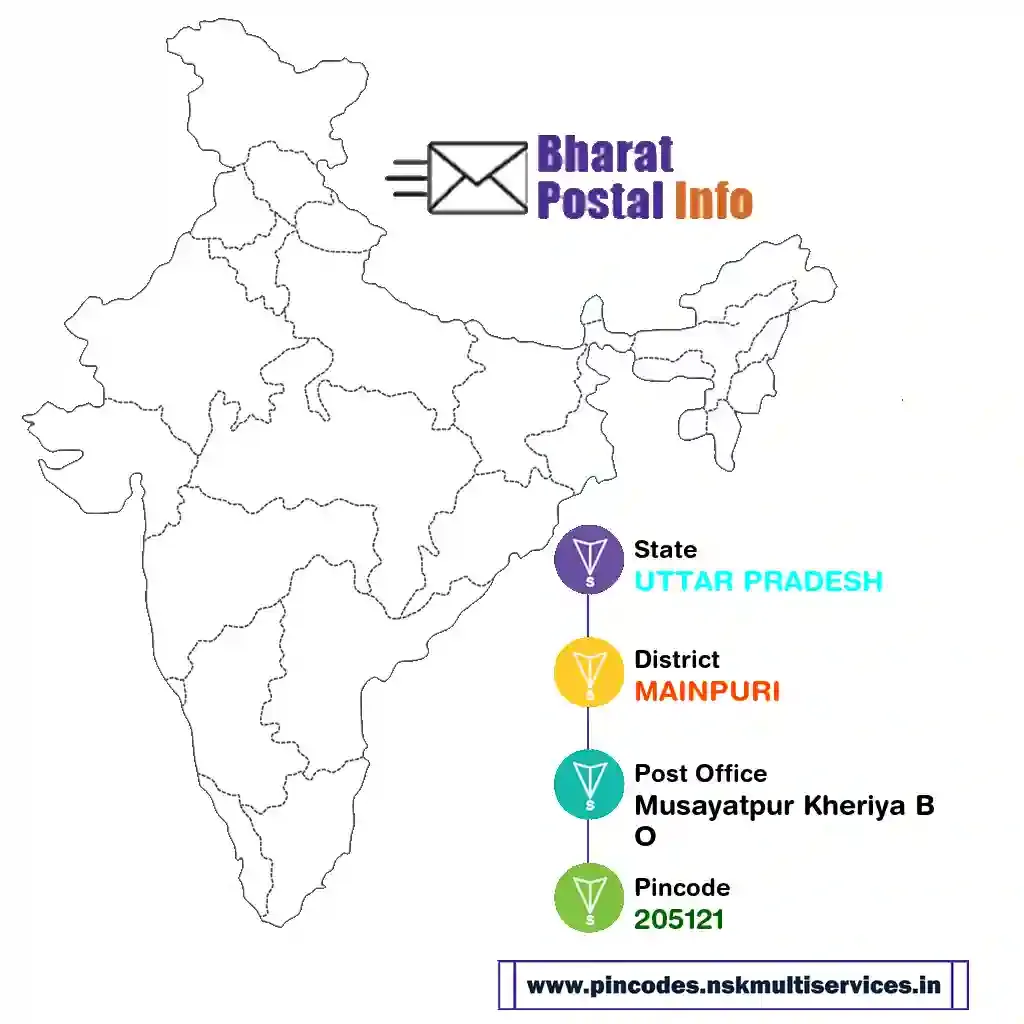 uttar pradesh-mainpuri-musayatpur kheriya bo-205121